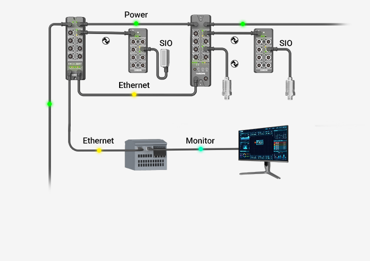 Industrial Connections