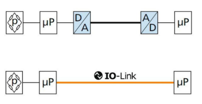 IO-Link IO-Link