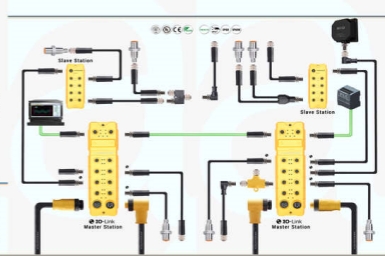 SPS 2023: Unveiling the Future of Industrial Connectivity at Nuremberg