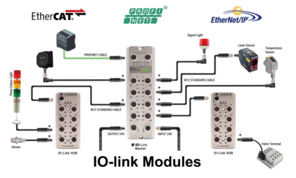 Modeling I/O Terminations in Integrated Circuits