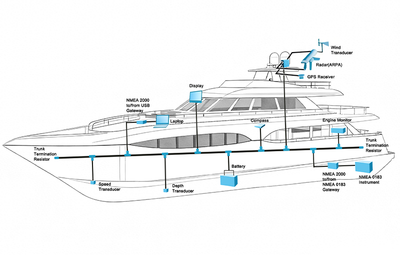 NMEA 2000 Drop Cables & Drop Connectors